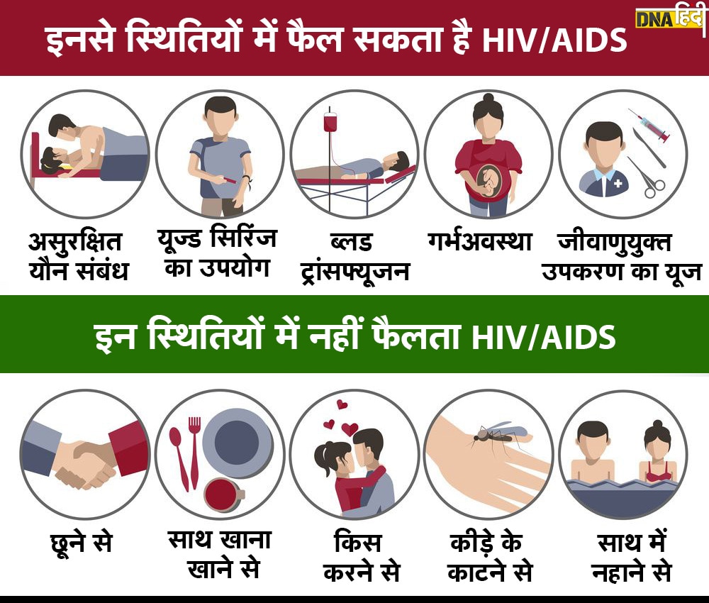 World AIDS Day 2022 क्यों मनाया जाता है विश्व एड्स दिवस जानिए इसका